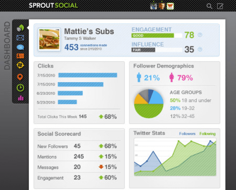 Sprout Social