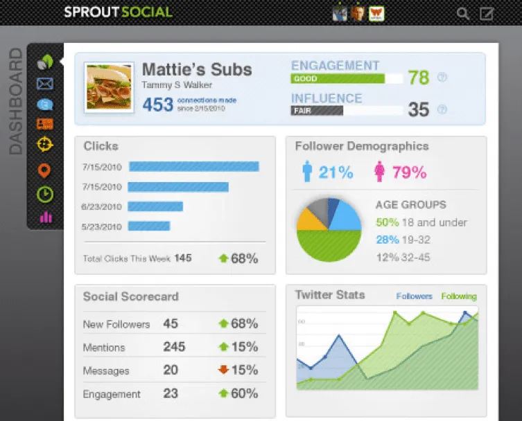 Sprout Social