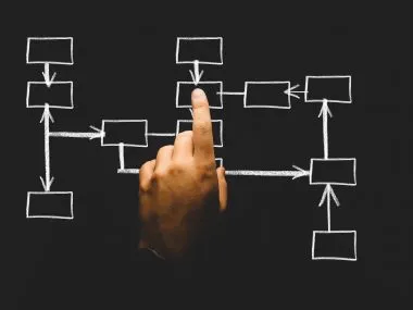 How to Keep Up with the Constant Changes in Social Media I 99 $ Social