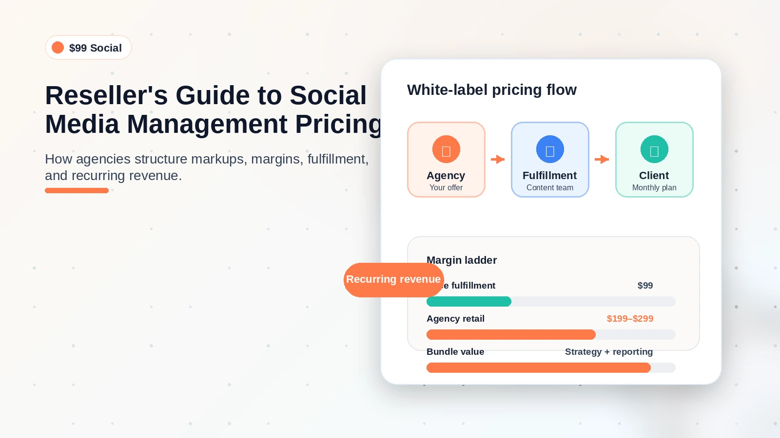 Agency owner planning social media management pricing structure with calculator and notebook